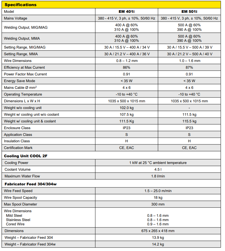 ESAB FABRICATOR EM401I 1 v2