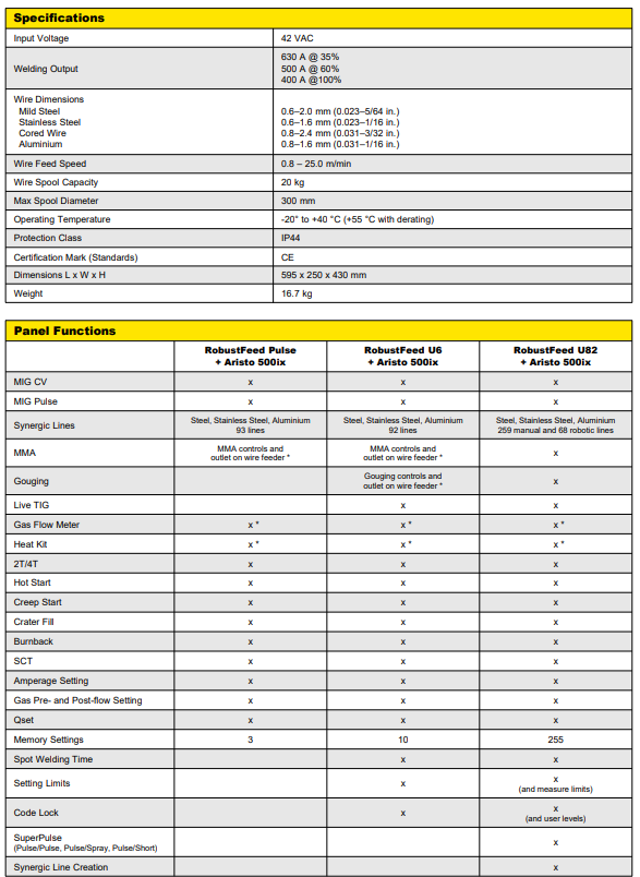 ESAB ROBUST FEED PULSE